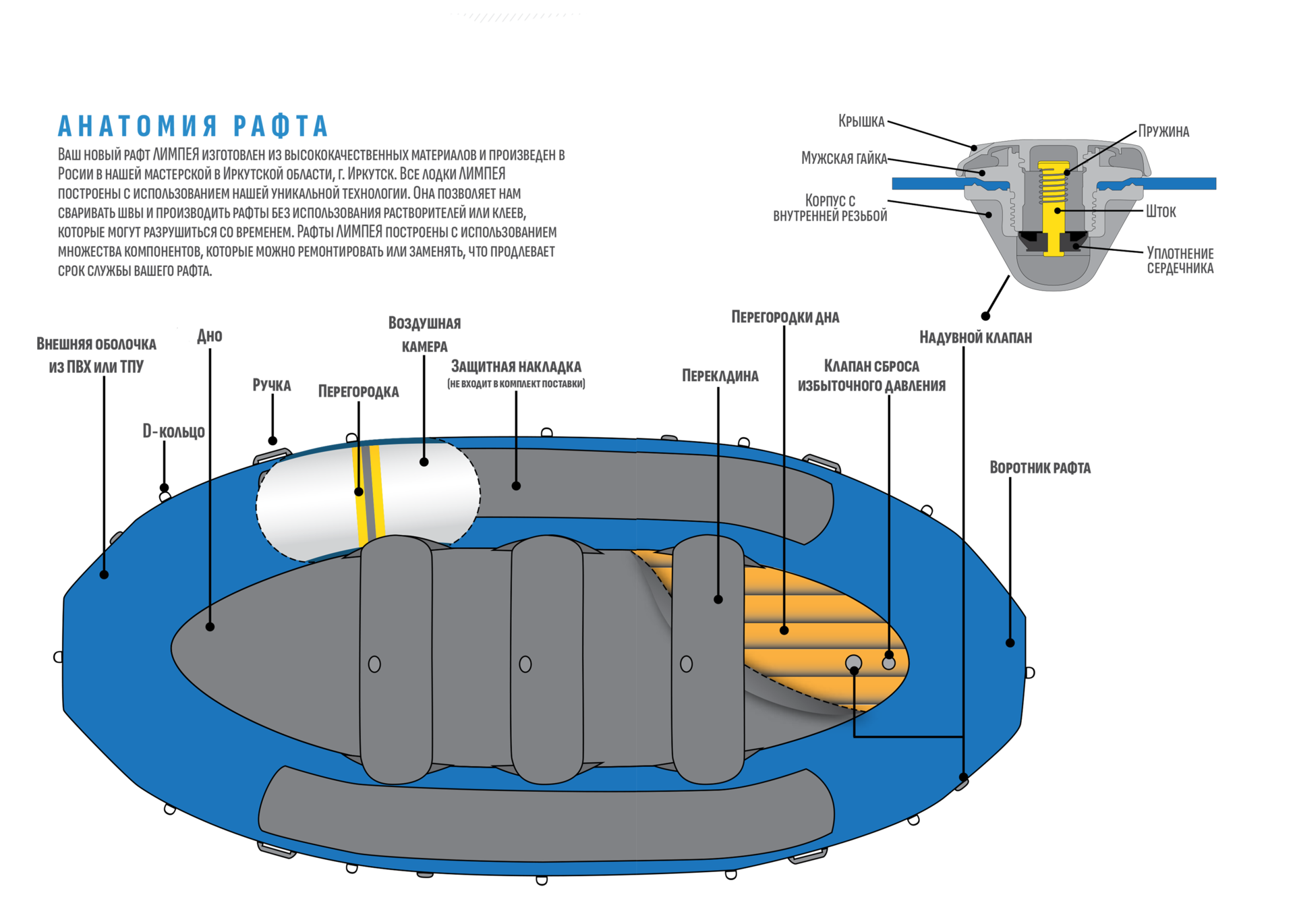 LIMPEA_Owners_Manual_3